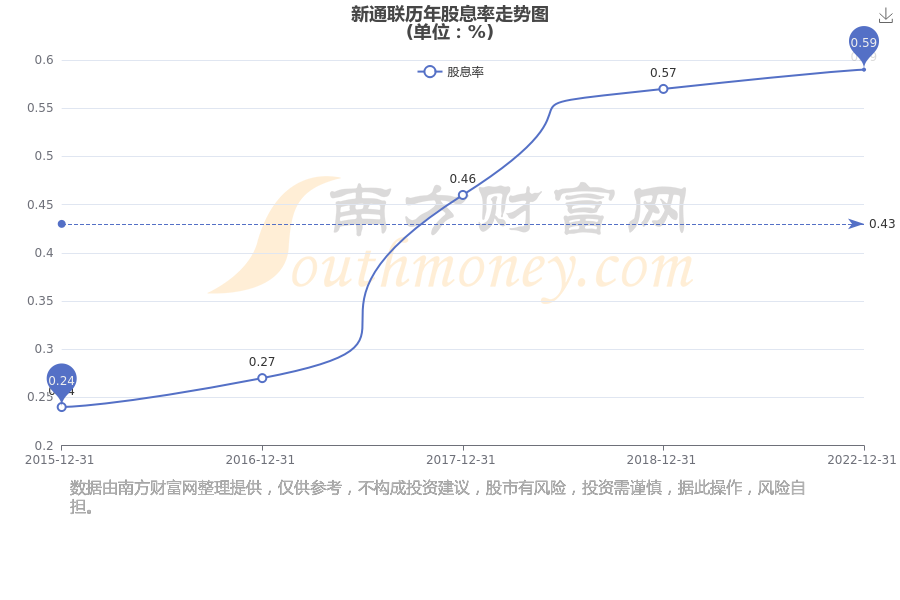 新通联龙虎榜数据（6月27日）