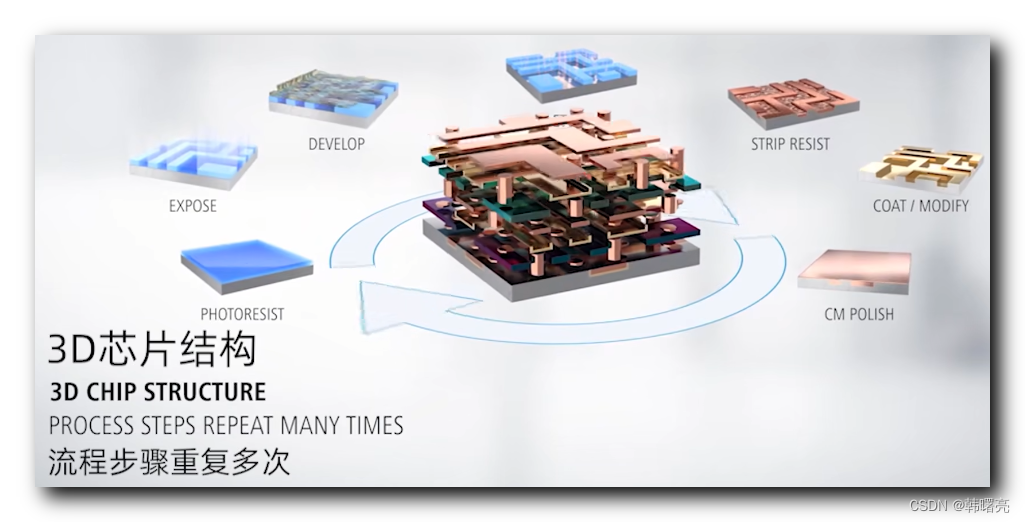 至纯科技获得发明专利授权：“一种基于热能流场的晶圆清洗蚀刻装置”