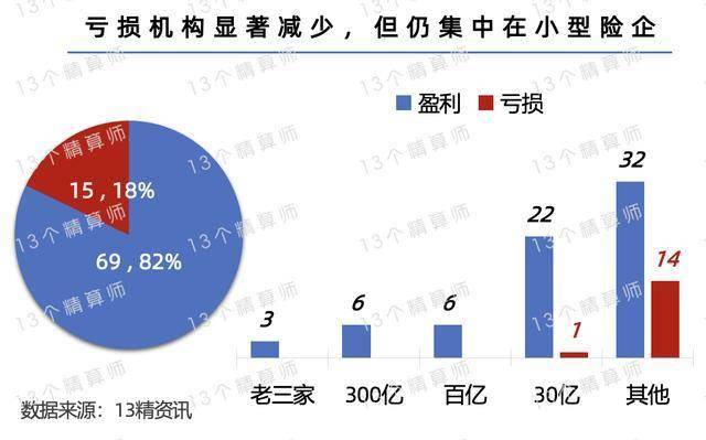 人保服务 ,人保车险_2025年中国酱油行业市场全景调研及投资价值