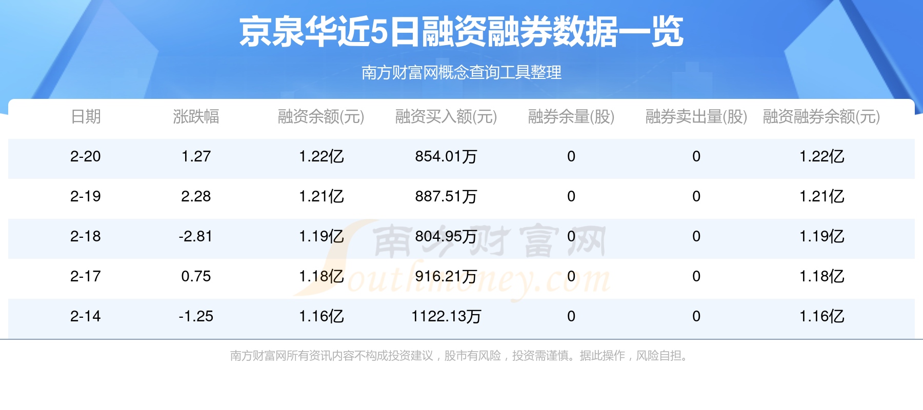 中京电子涨停，机构净买入4204.76万元，深股通净卖出432.86万元