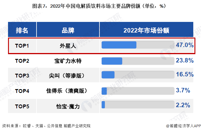 保险有温度,人保伴您前行_2025年运动饮料行业现状与发展趋势分析