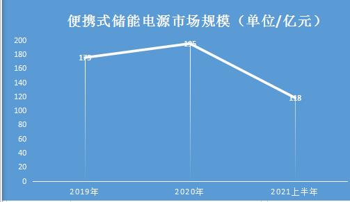 人保伴您前行,人保护你周全_2025年便携式储能电源行业：如何应对技术瓶颈与安全标准挑战?