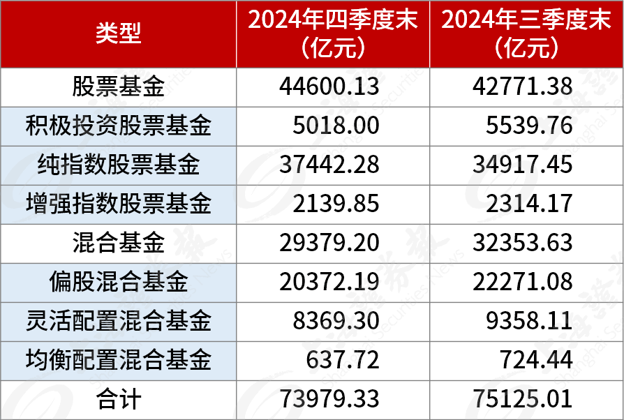 6月新发基金规模超千亿元 创年内月度发行规模新高