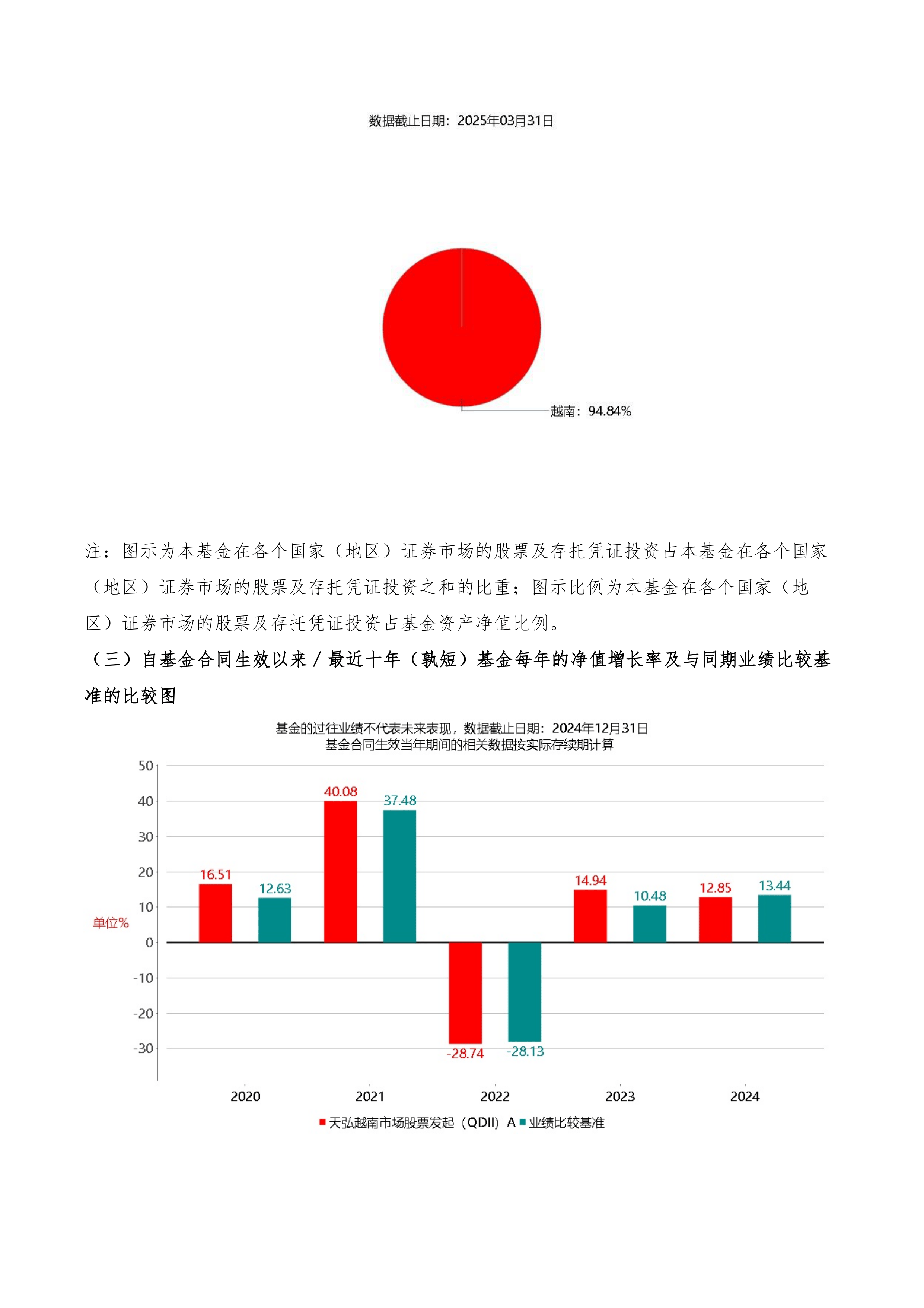 QDII投资额度持续放宽 “港股+医药”成资金新锚点