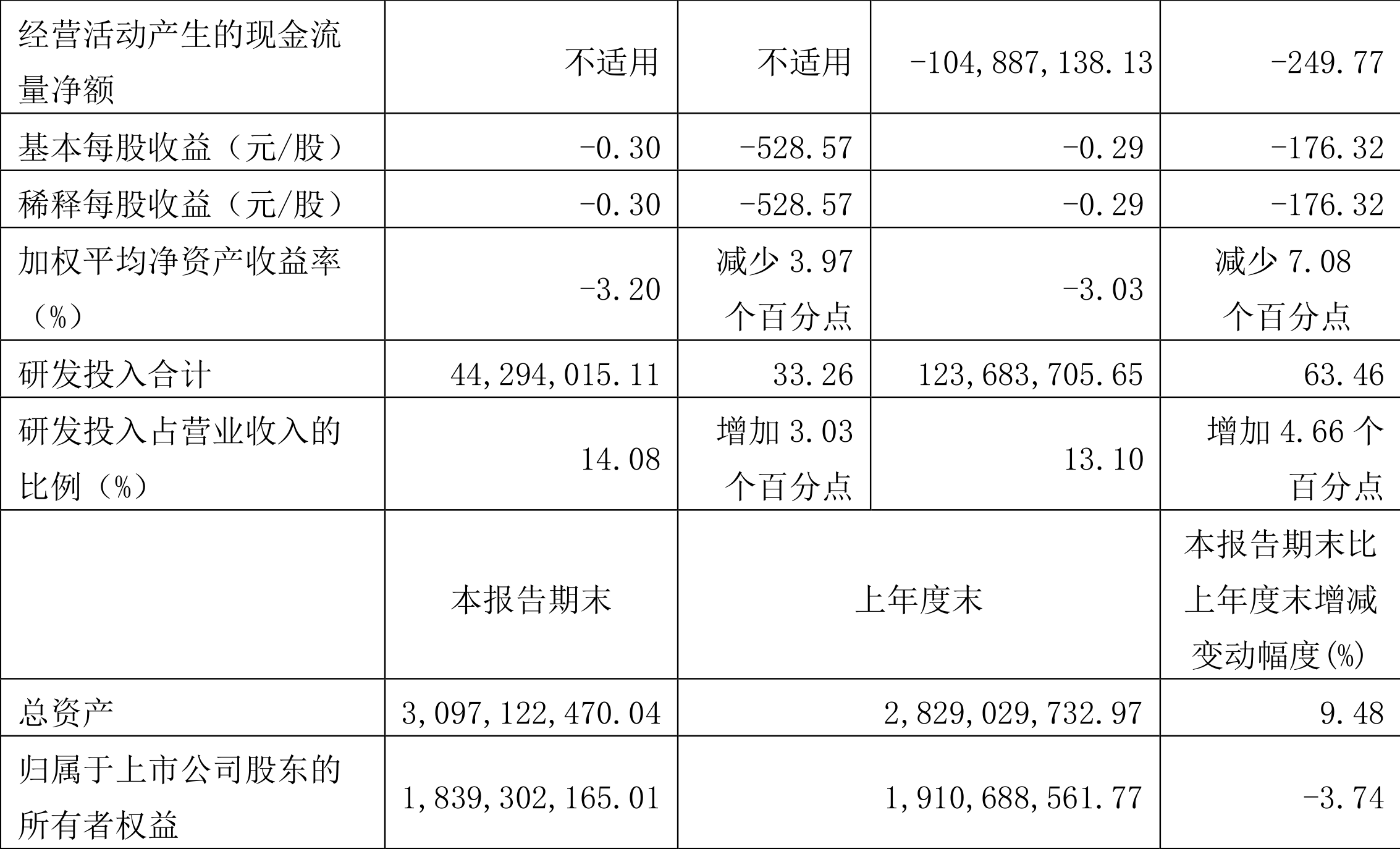 科兴制药现12笔大宗交易 均为折价成交