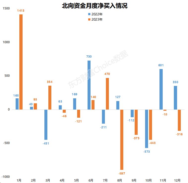 今日北向资金ETF买入及卖出成交额为27.85亿元
