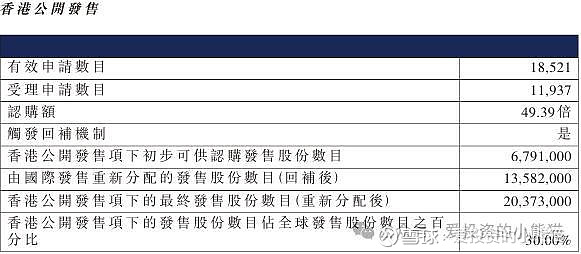 新股暗盘丨“A+H”又添猛将！恒瑞医药(1276.HK)暗盘大涨近30%