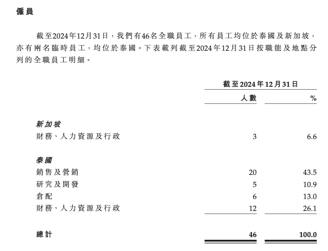 新股暗盘丨“A+H”又添猛将！恒瑞医药(1276.HK)暗盘大涨近30%