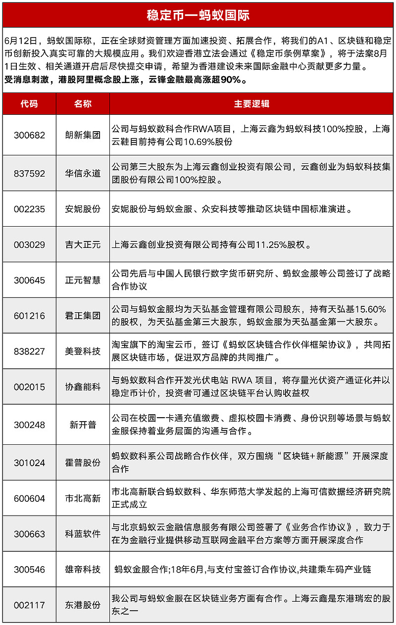 香港金融管理局总裁余伟文：有实在应用场景是前提 香港首批稳定币仅发数张牌照