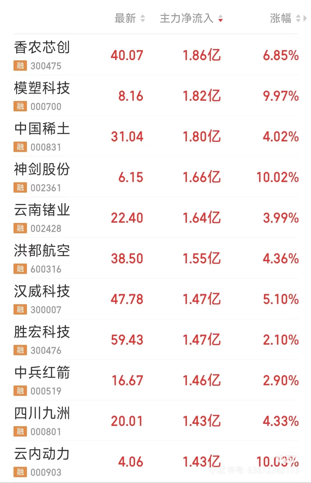 127只个股连续5日或5日以上获主力资金净买入