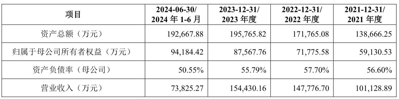 A股申购 | 优优绿能(301590.SZ)开启申购 专注于新能源汽车充电模块产品供应