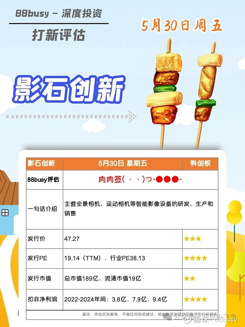 影石创新(688775)新股概览,5月30日开始网上申购