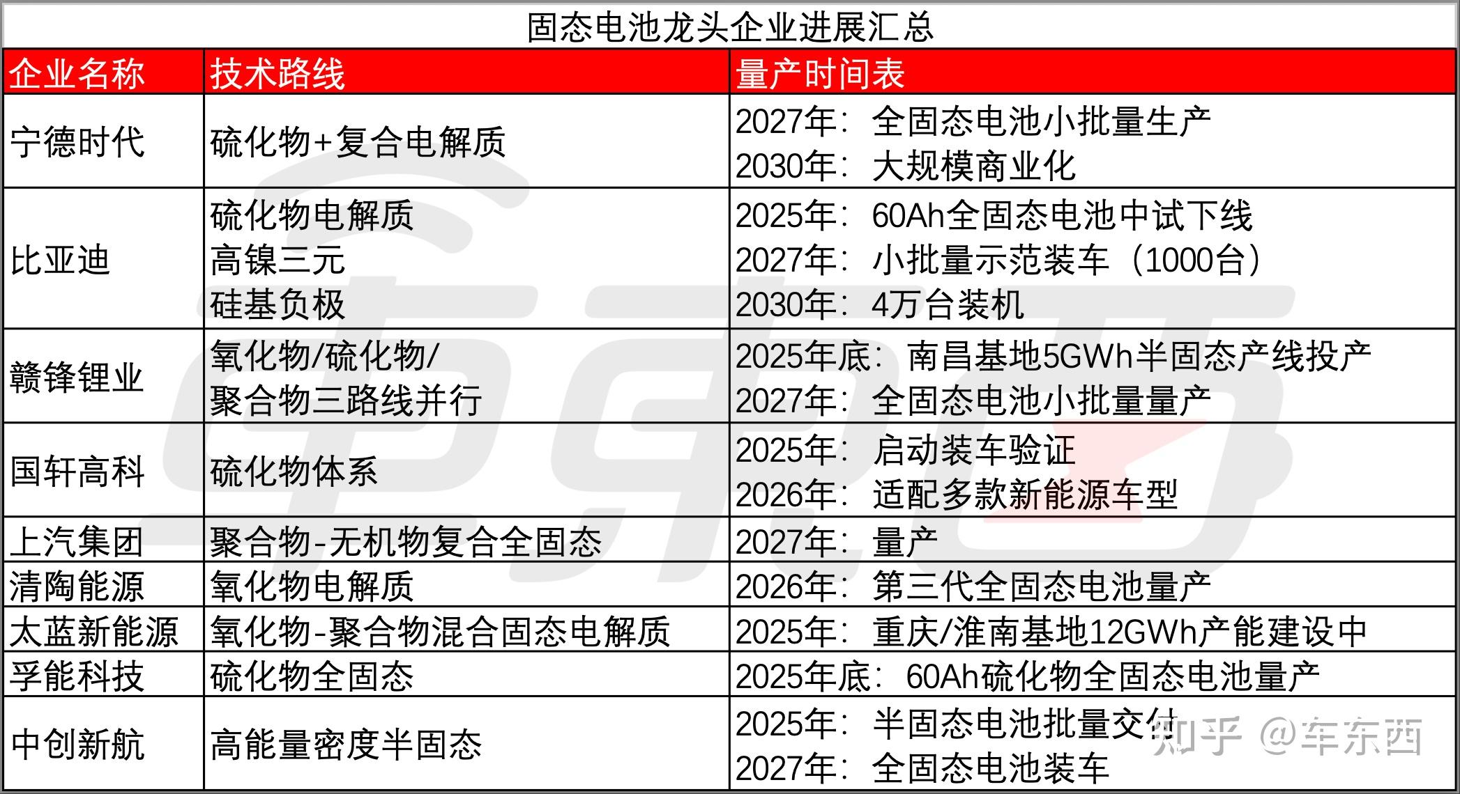 宁德时代获得实用新型专利授权：“一种电池控制电路和电池系统”