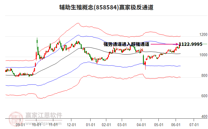6.06亿主力资金净流入，脑机接口概念涨5.17%