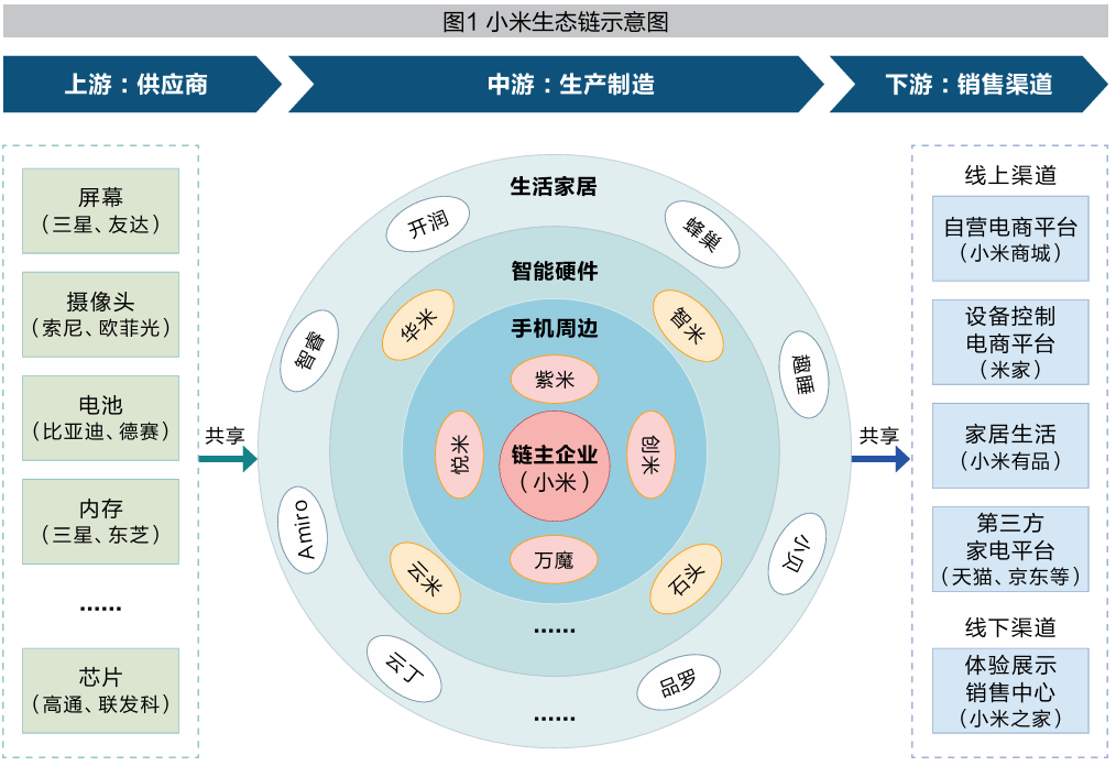 破局供应链挤压 制造业链主应发挥引领作用（二）