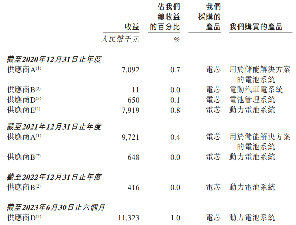 证监会同意天富龙上交所IPO注册