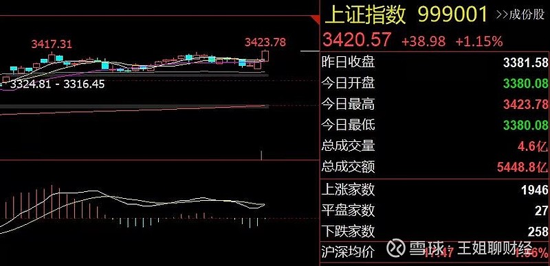 刚刚,A股异动!券商股集体拉升!