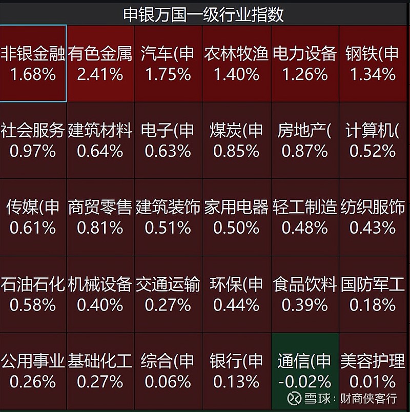 刚刚,A股异动!券商股集体拉升!