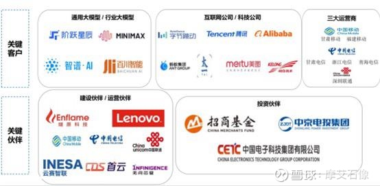 弘信电子:控股子公司签署合计3.73亿元算力业务合同