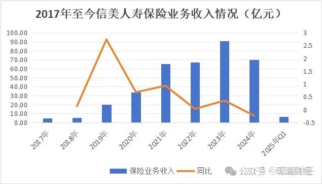 信美人寿：杨帆因个人原因辞任，选举胡晗担任董事长