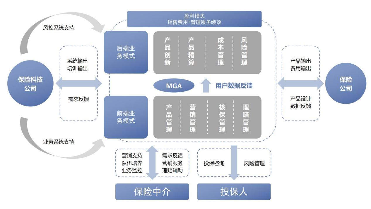 低利率环境下保险业突围