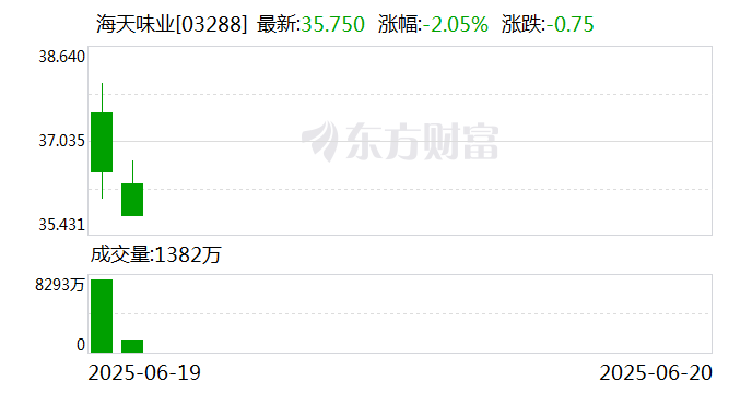 中芯国际发生2笔大宗交易 合计成交496.40万元