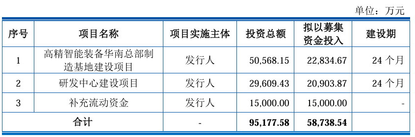 三瑞智能、宏明电子深交所创业板IPO“已受理”