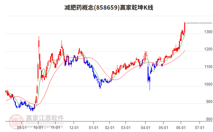 金凯生科:截至6月30日股东数为13,817户