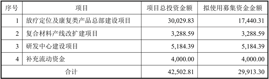 三瑞智能、宏明电子深交所创业板IPO“已受理”