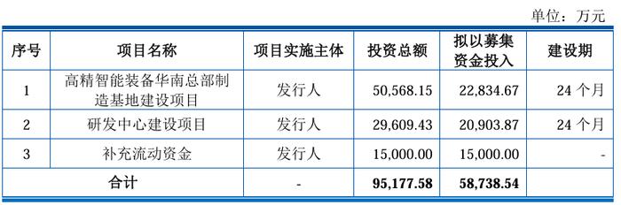 三瑞智能、宏明电子深交所创业板IPO“已受理”