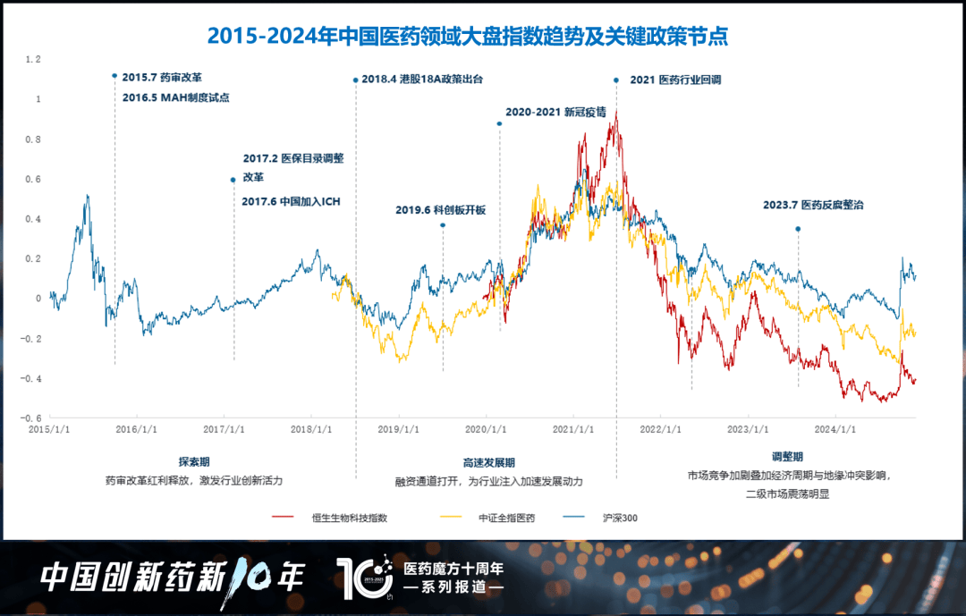 两部门：推动创新药加快进入定点医药机构
