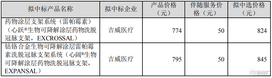 上海：本市参保人员使用集采范围内的冠脉支架全部纳入医保支付范围