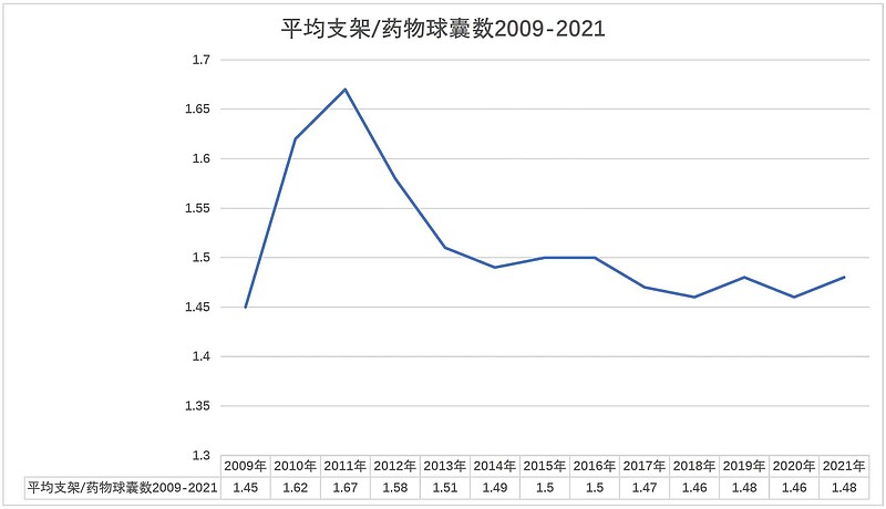 上海：本市参保人员使用集采范围内的冠脉支架全部纳入医保支付范围