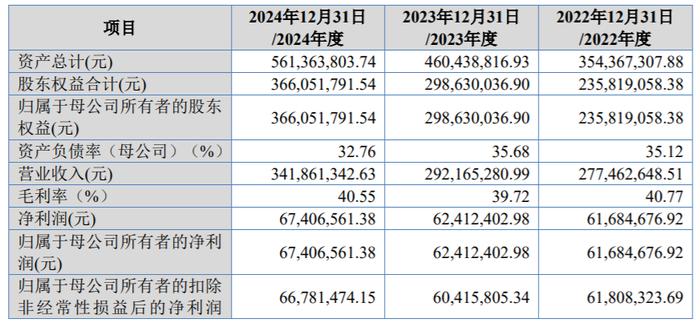 北交所新增受理长鹰硬科IPO申请