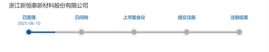 北交所新增受理长鹰硬科IPO申请