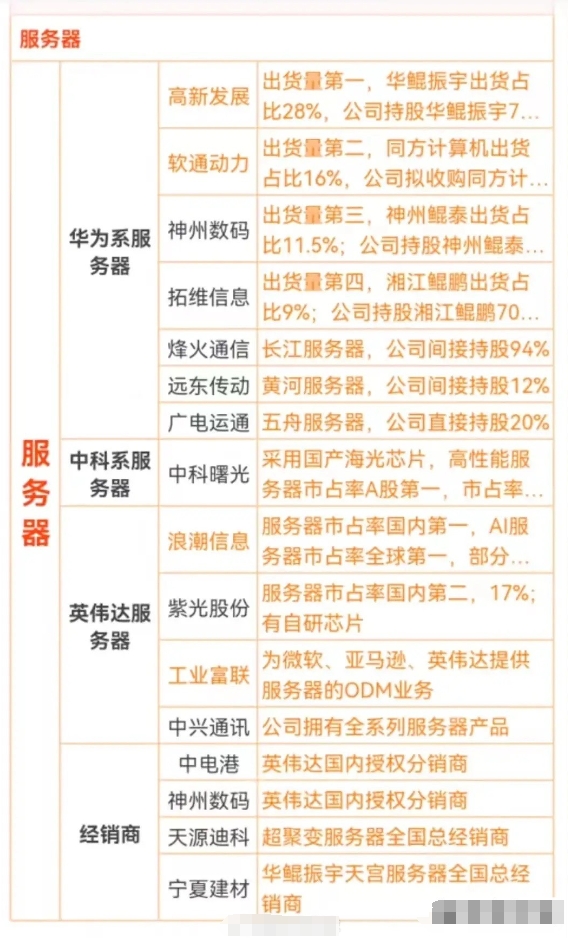 超300亿并购企业两年利润下滑24%，紫光股份核心产品份额被华为蚕食