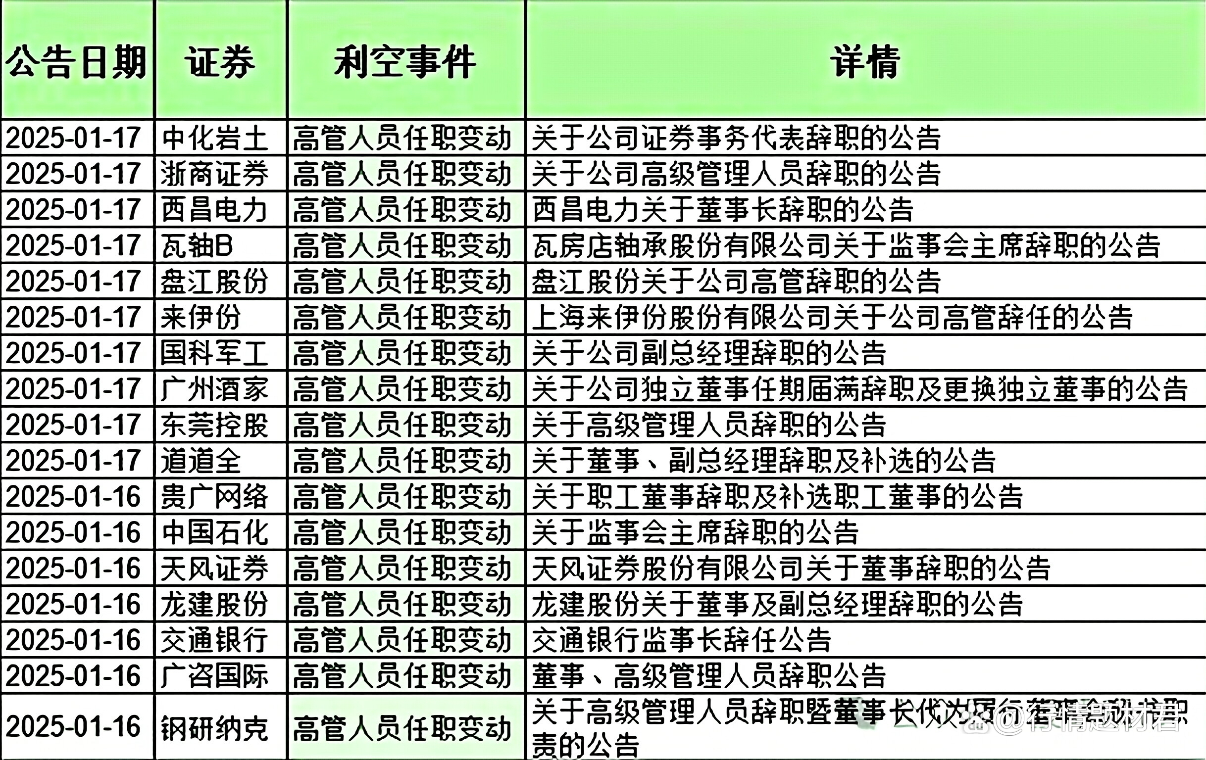 亚康股份：6月30日高管古桂林减持股份合计2.66万股