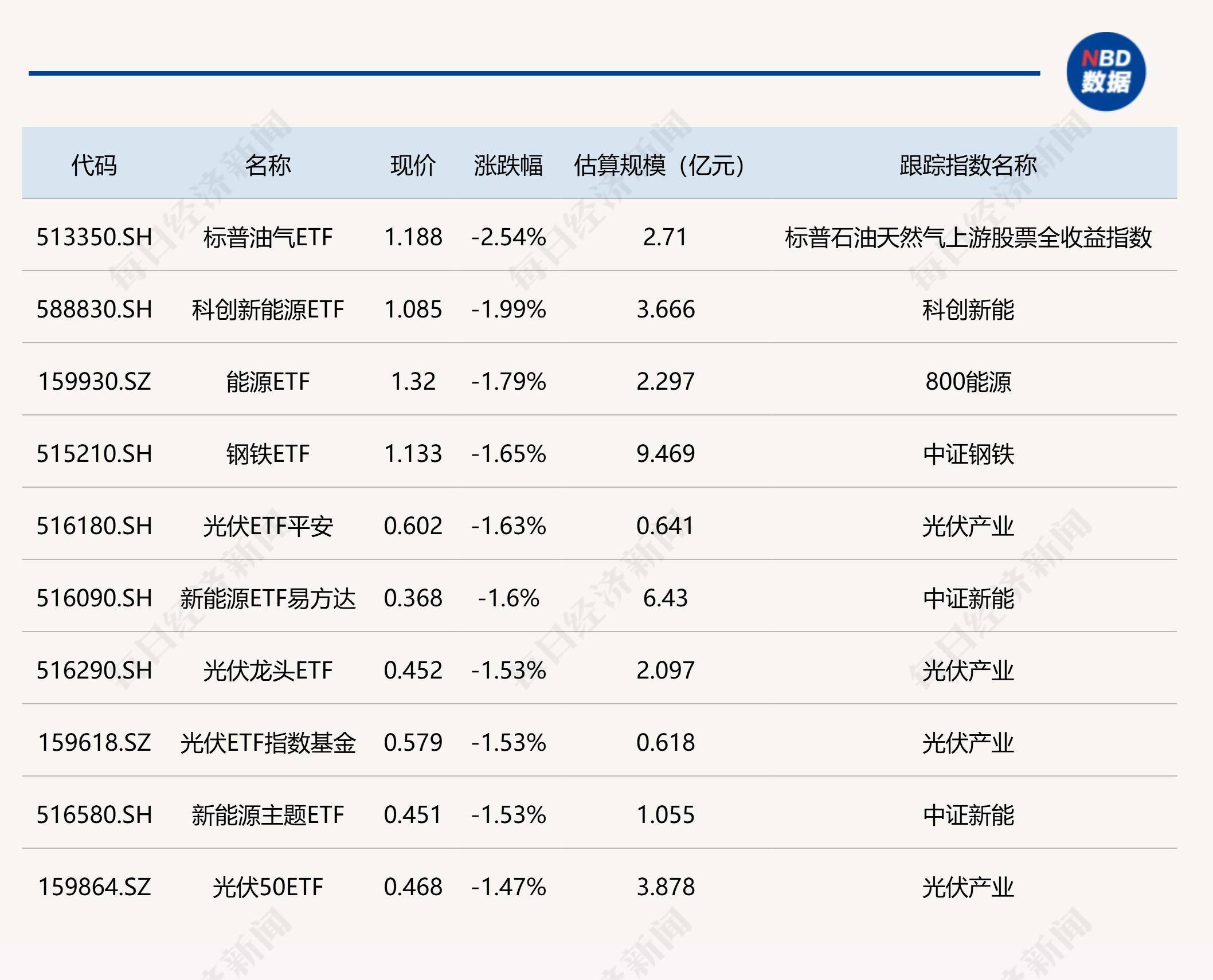 亚康股份：6月30日高管古桂林减持股份合计2.66万股