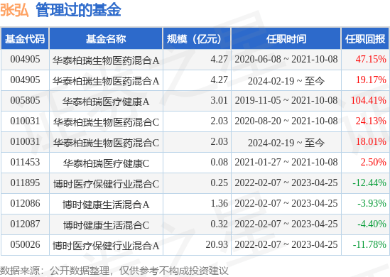 上半年“最牛基金”赚超85% 医药基金成赢家