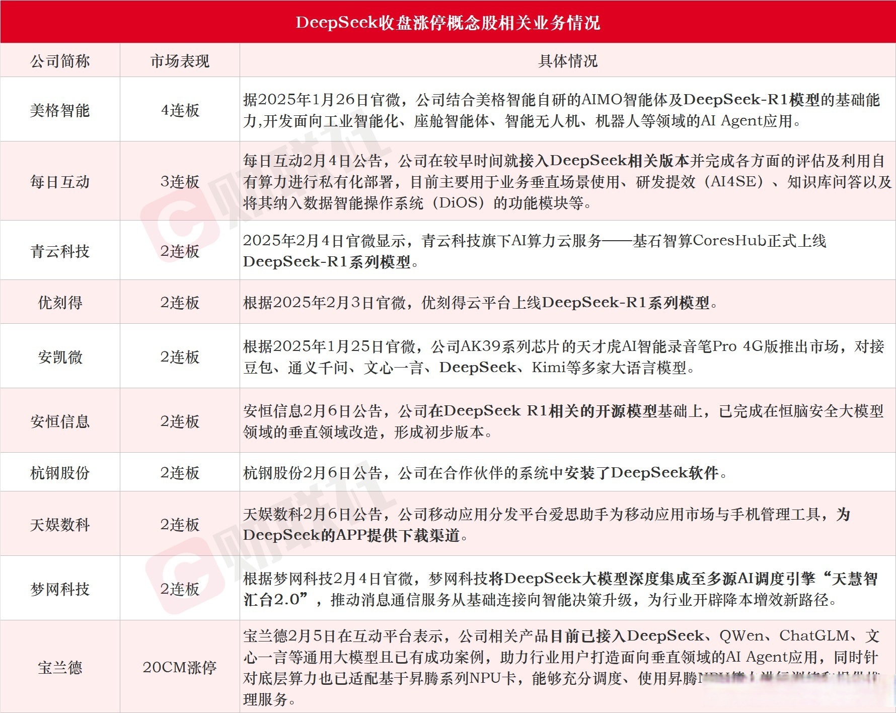 飞亚达连收4个涨停板
