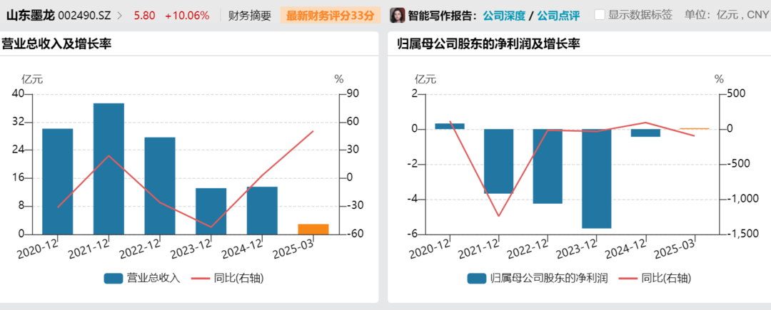 飞亚达连收4个涨停板