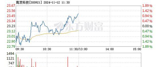 瑞浦兰钧程丹丹：中国正处于汽车产业规则重构窗口期