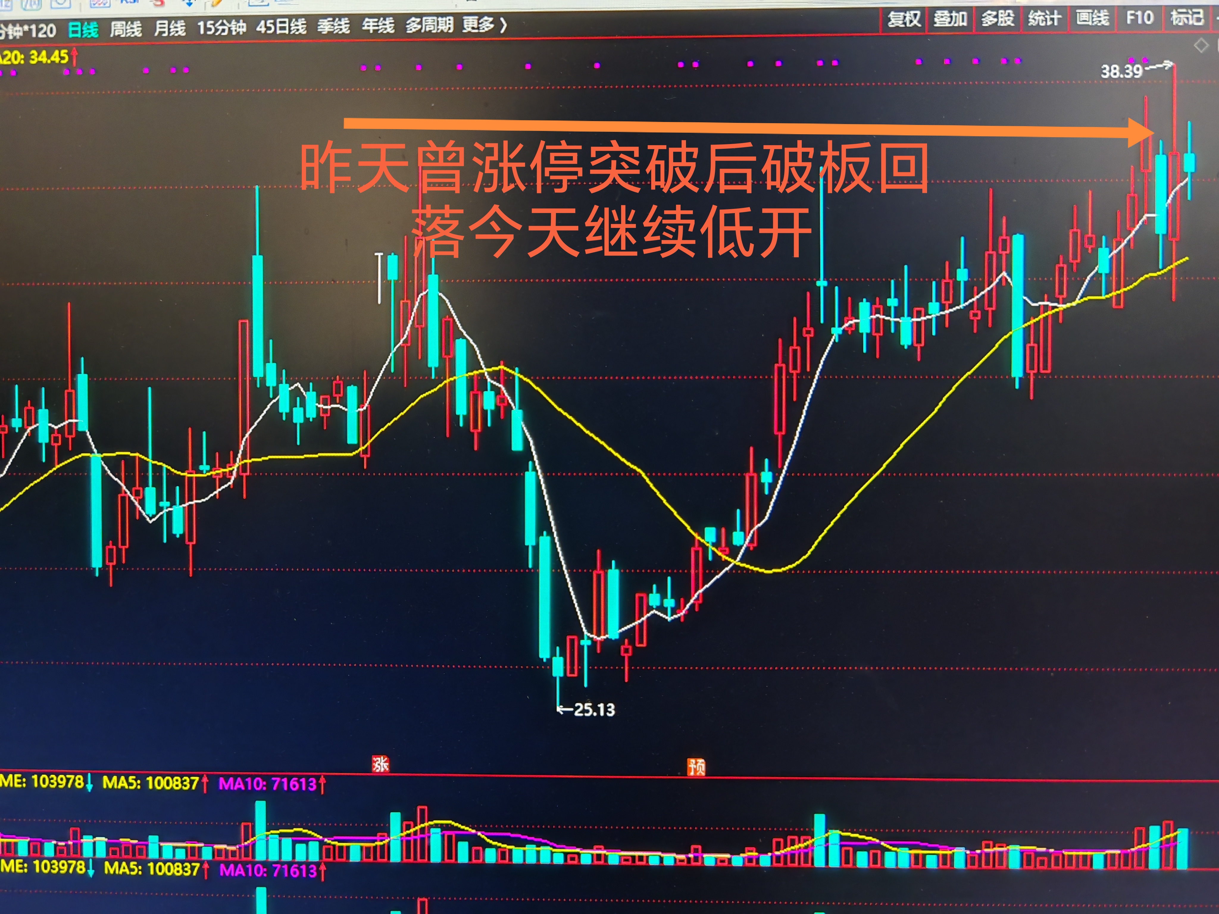 上半年A股市场震荡上行 “巴菲特指标”显示中国资本市场成长空间仍大