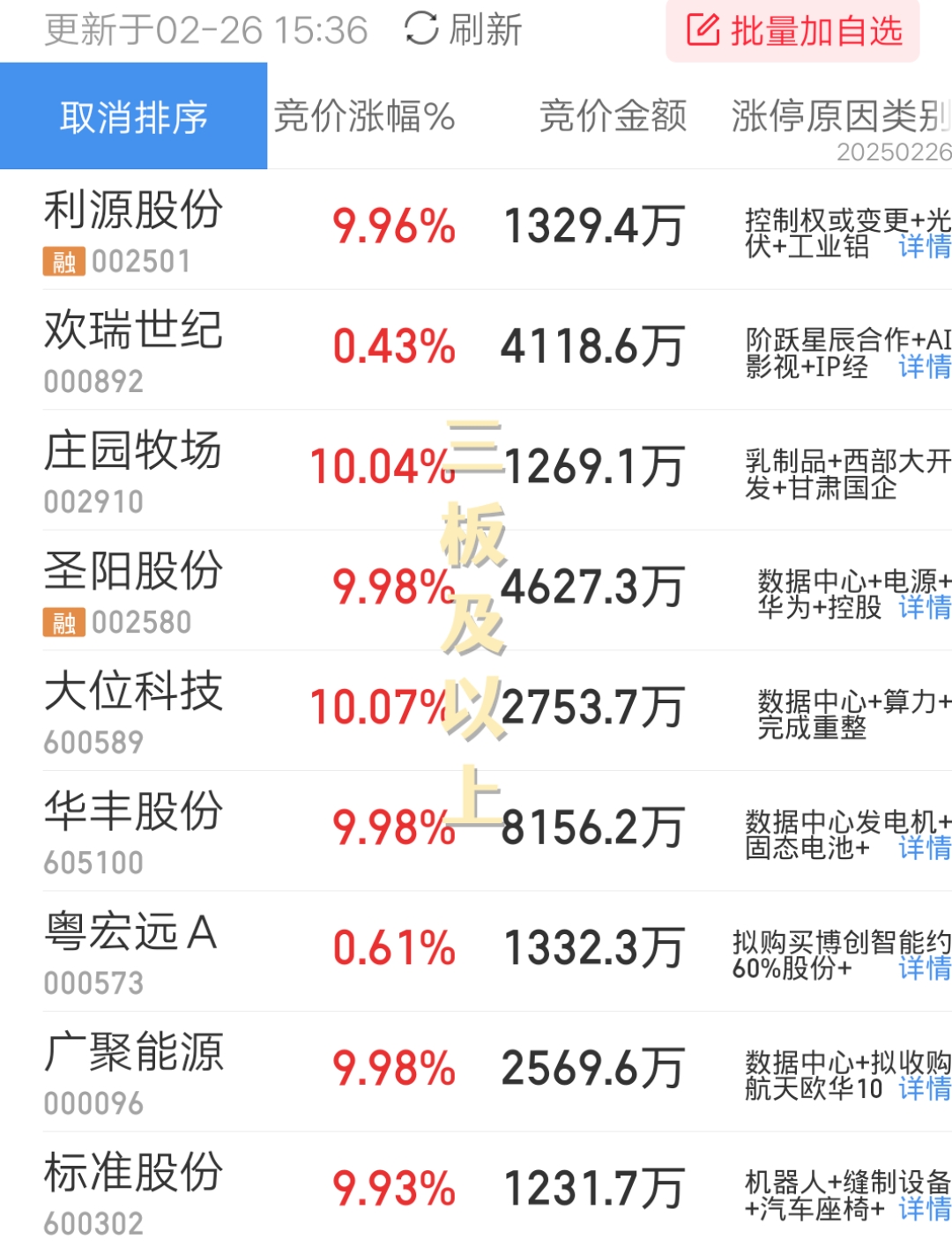 中一科技最新股东户数环比下降13.51%