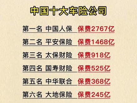 人保车险   品牌优势——快速了解燃油汽车车险,拥有“如意行”驾乘险，出行更顺畅！_2025中国骨科器械市场规划研究及未来发展潜力预测