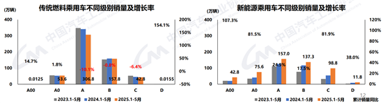 中国一汽:2025年上半年销售整车超157万辆