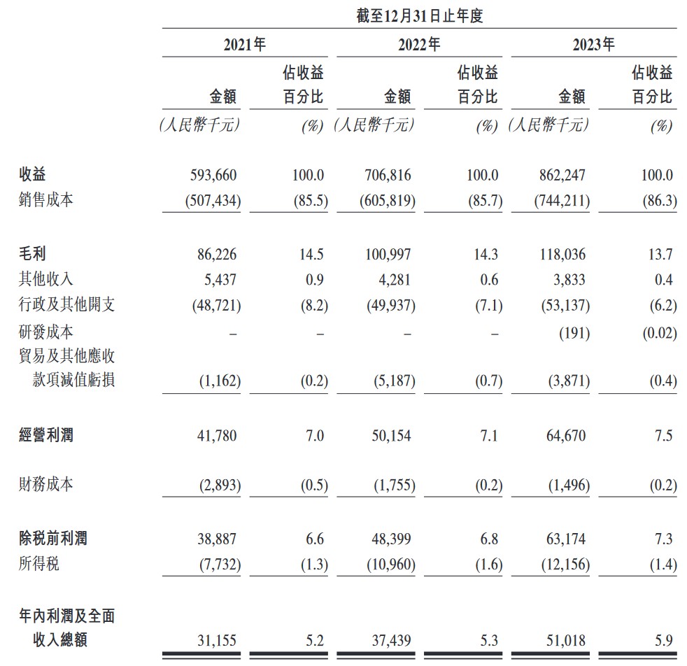 蓝色光标递表港交所