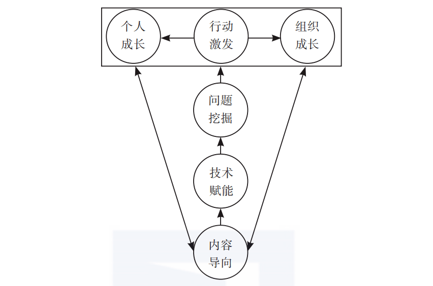 陈春花：相信的力量