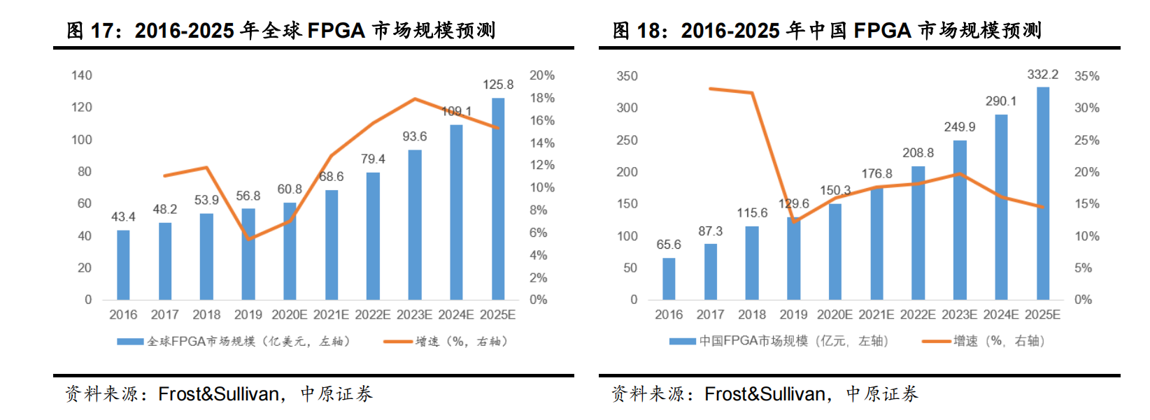 2025中国储氢材料行业：国内外企业竞相布局，差异化竞争策略显成效_人保服务 ,人保车险