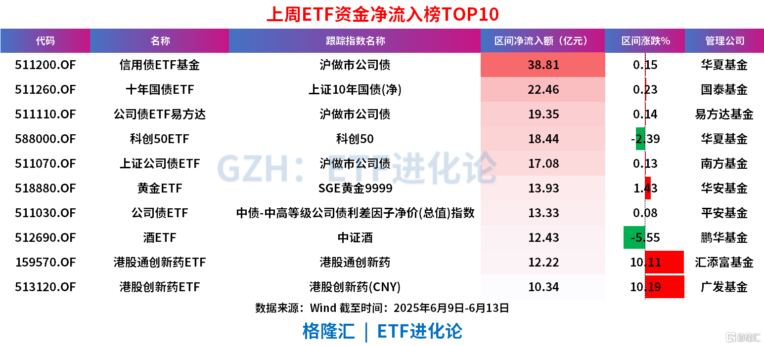 信用债ETF再扩容 首批10只科创债ETF正式获批